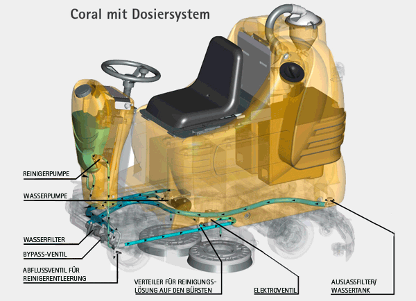 Coral 65 - Aufsitz - Scheuersaugmaschine